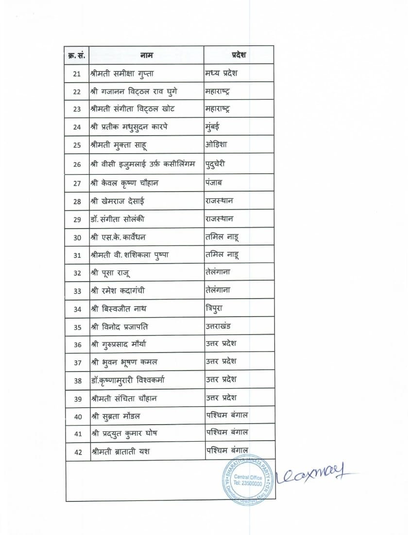 List1 22Scope News