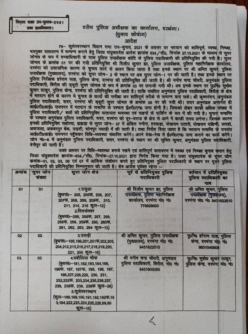 RJD की शिकायत के बाद चुनाव आयोग की बड़ी कार्रवाई, DSP दिलीप झा को चुनाव कार्य से हटाया | 22Scope News elections commission1 22Scope News