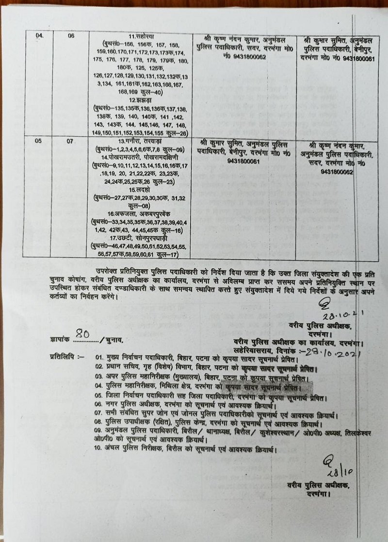 RJD की शिकायत के बाद चुनाव आयोग की बड़ी कार्रवाई, DSP दिलीप झा को चुनाव कार्य से हटाया | 22Scope News elections commission2 22Scope News