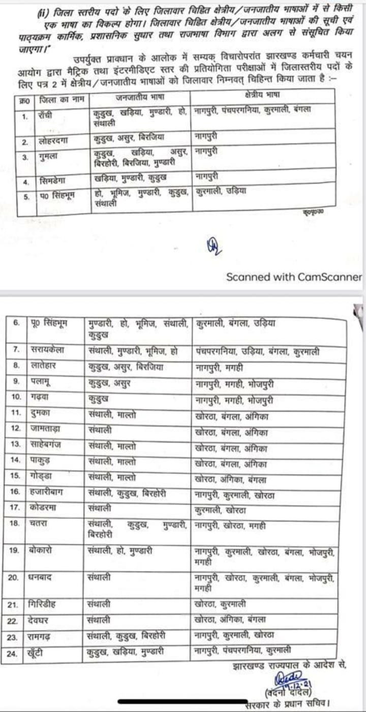 list 1 22Scope News