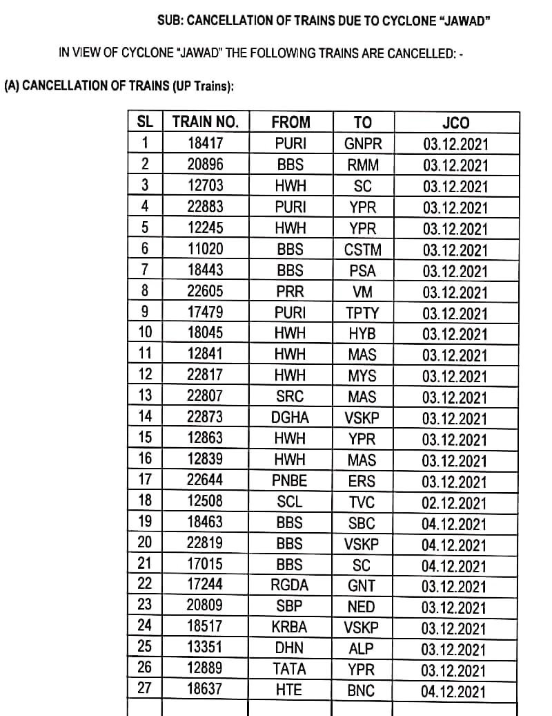 Cyclone Jawad, Indian Railways : यात्रिगण कृपया ध्यान दें... तूफान के चलते रेलवे ने रद्द की ये ट्रेनें, तुरंत चेक करें पूरी लिस्ट