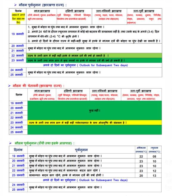 mausam 22Scope News
