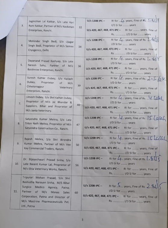 list12 22Scope News
