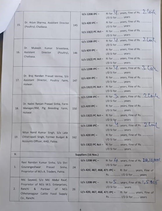 list123 22Scope News
