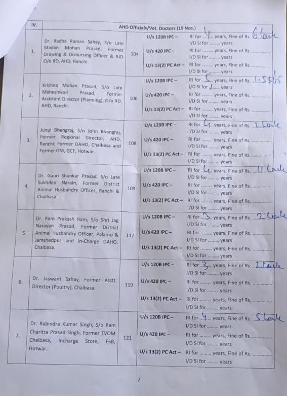 list1234 22Scope News