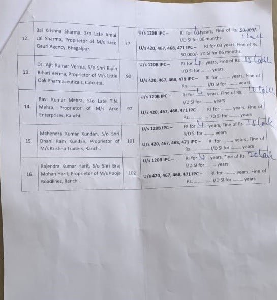 list12345 22Scope News