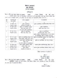 List of transfarmer 22Scope News