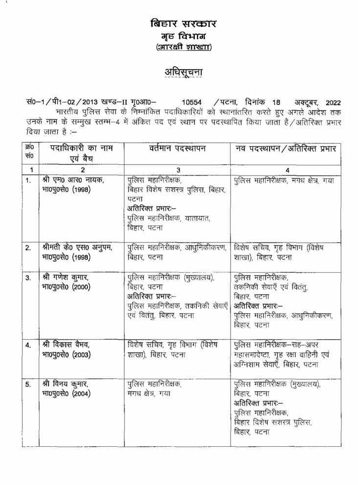 बिहार में बड़े पैमाने पर IAS-IPS अफसरों का ट्रांसफर | 22Scope News letter 2 22Scope News