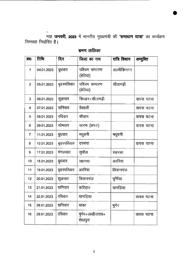 4 जनवरी से समाधान यात्रा पर निकलेंगे सीएम नीतीश 2 22Scope News leter 22Scope News