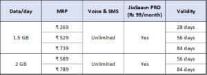 jio plans1 22Scope News
