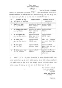 बिहार के 9 IAS अधिकारी और 6 SDO का हुआ तबादला, देखिए पूरी लिस्ट | 22Scope News Bihar Government 3 22Scope News