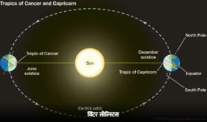 सदी की सबसे लंबी रात, आज क्या है खास....पढ़ें