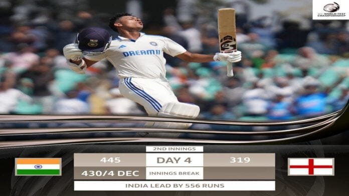 INDvsENG : यशस्वी का दोहरा शतक, इंग्लैंड को मिला 556 रनों का टारगेट