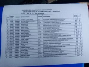 Big Breaking : Matric Result 2024 - रिजल्ट घोषित, जानिये... 1 22Scope News MatricResult 2024