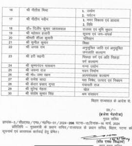 Bihar Cabiinet 1 22Scope News