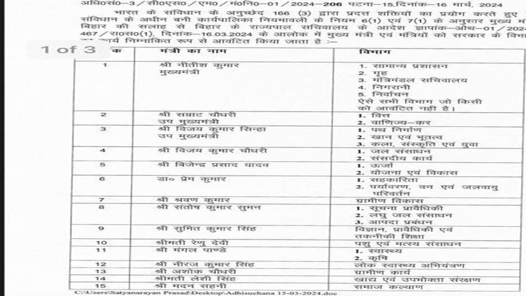Breaking : मंत्रिमंडल विस्तार के बाद विभागों का हुआ बंटवारा