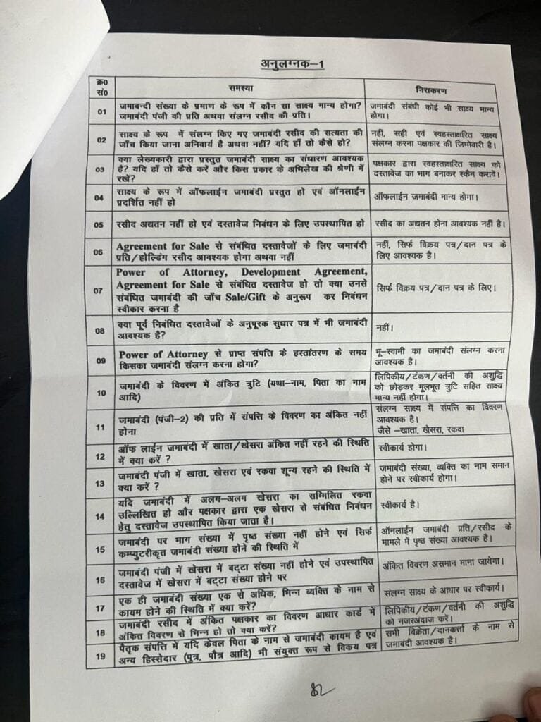  Foto zu जमीन रजिस्ट्री में आई भारी गिरावट, बदलाव के बाद बढ़ी परेशानी - 22Scope News 