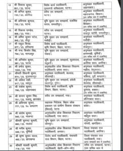 Bihar Transfer News : 8 IAS अधिकारी सहित 22 DSP का तबादला