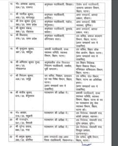 Bihar Transfer News : 8 IAS अधिकारी सहित 22 DSP का तबादला
