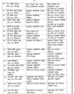 Bihar Transfer News : 8 IAS अधिकारी सहित 22 DSP का तबादला