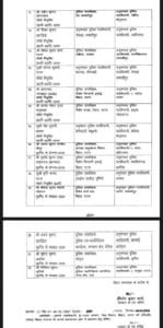 Bihar Transfer News : 8 IAS अधिकारी सहित 22 DSP का तबादला Bihar Transfer News