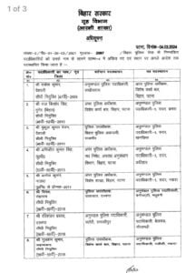 Bihar Transfer News : 8 IAS अधिकारी सहित 22 DSP का तबादला