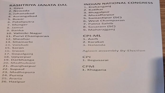 India All Breaking : बिहार महागठबंधन में सीटों का हुआ ऐलान