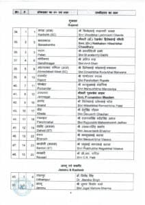 PRESS RELEASE 1st list of BJP candidate GE to the for Lok Sabha Election 2024 on 02.03.2024 page 0004 22Scope News