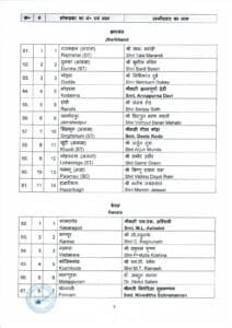 PRESS RELEASE 1st list of BJP candidate GE to the for Lok Sabha Election 2024 on 02.03.2024 page 0005 22Scope News