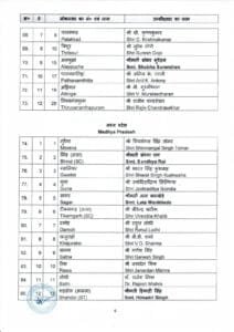 PRESS RELEASE 1st list of BJP candidate GE to the for Lok Sabha Election 2024 on 02.03.2024 page 0006 22Scope News