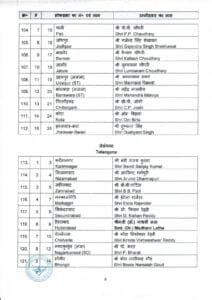 PRESS RELEASE 1st list of BJP candidate GE to the for Lok Sabha Election 2024 on 02.03.2024 page 0008 22Scope News