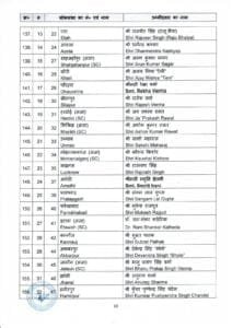 PRESS RELEASE 1st list of BJP candidate GE to the for Lok Sabha Election 2024 on 02.03.2024 page 0010 22Scope News