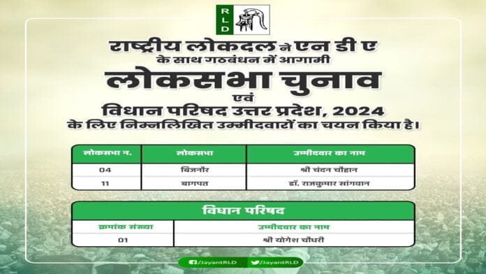 Breaking : RLD ने 2 सीटों पर उम्मीदवारों को किया ऐलान