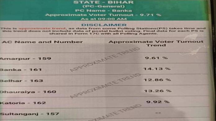 Second Phase : मोरामा गांव के बूथ नंबर-145 पर अभी तक नहीं शुरू हुई वोटिंग