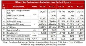 Bihar Energy Dep 1 22Scope News