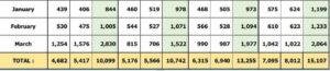 Bihar Energy Dep 3 22Scope News