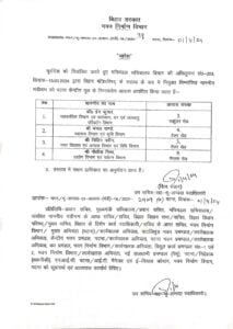 Bihar Gover 22Scope News