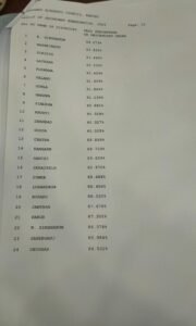 JAC 2024 Topper List
