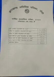 JAC Matric Result Declared