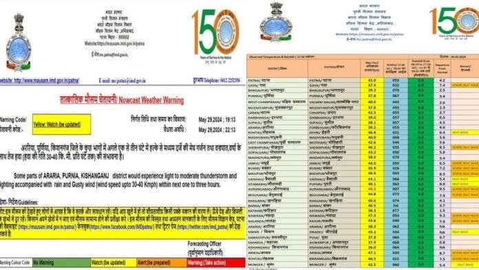 बिहार में गर्मी ने तोड़ा 12 साल का रिकॉर्ड