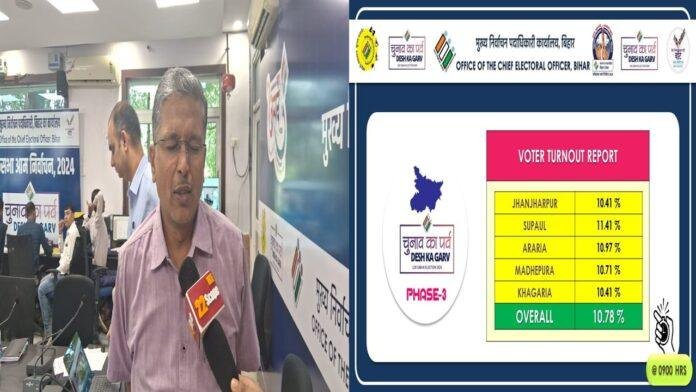 Third Phase Voting : 5 लोकसभा क्षेत्रों में सुबह 9 बजे तक 10.78 फीसदी वोटिंग