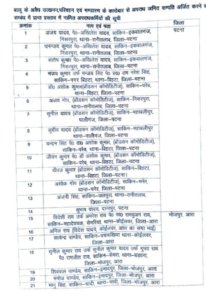 बालू के अवैध खनन करने वाले माफियाओं पर EOU की कार्रवाई जारी