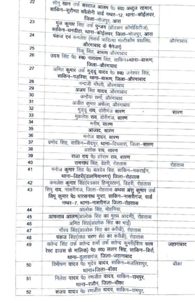 बालू के अवैध खनन करने वाले माफियाओं पर EOU की कार्रवाई जारी