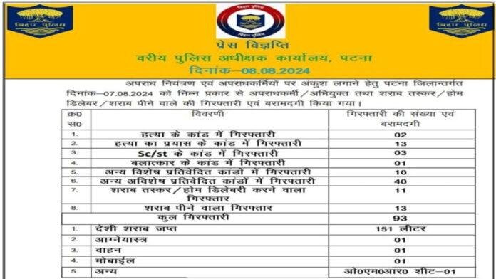 बढ़ते अपराध पर अंकुश लगाने को लेकर पटना पुलिस में चलाया विशेष अभियान