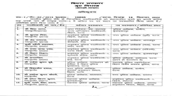 कई IPS अधिकारियों का तबादला