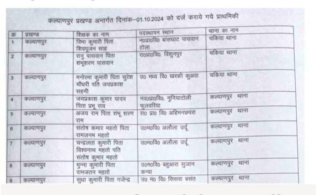 10 Teachers पर निगरानी ने दर्ज कराया FIR, दो थाना में...