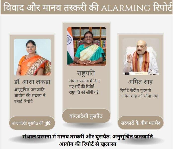 संथाल परगना में बांग्लादेशी घुसपैठ की रिपोर्ट: डॉ. आशा लकड़ा ने सौंपा राष्ट्रपति और गृहमंत्री को दस्तावेज़