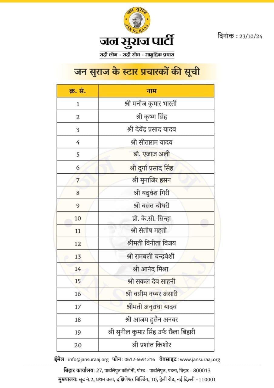 Jan Suraj ने जारी की अपने स्टार प्रचारकों की सूची, ये लोग करेंगे चुनाव प्रचार