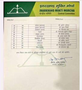 Breaking: विधानसभा चुनाव के लिए JMM की पहली सूची जारी, 35 उम्मीदवारों को दिया टिकट