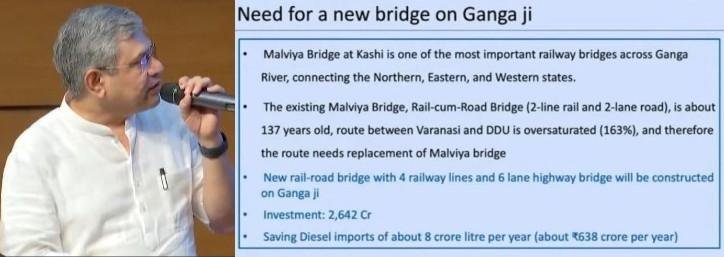 वाराणसी में गंगा नदी पर बनने वाले नए पुल के बारे में पॉवर प्रेजेंटेशन देते हुुए केंद्रीय मंत्री अश्विनी वैष्णव